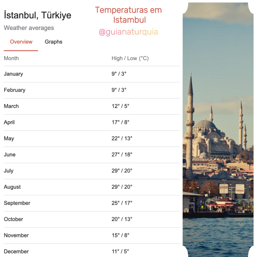 Perguntas Frequentes Sobre Turquia Guia Na Turquia