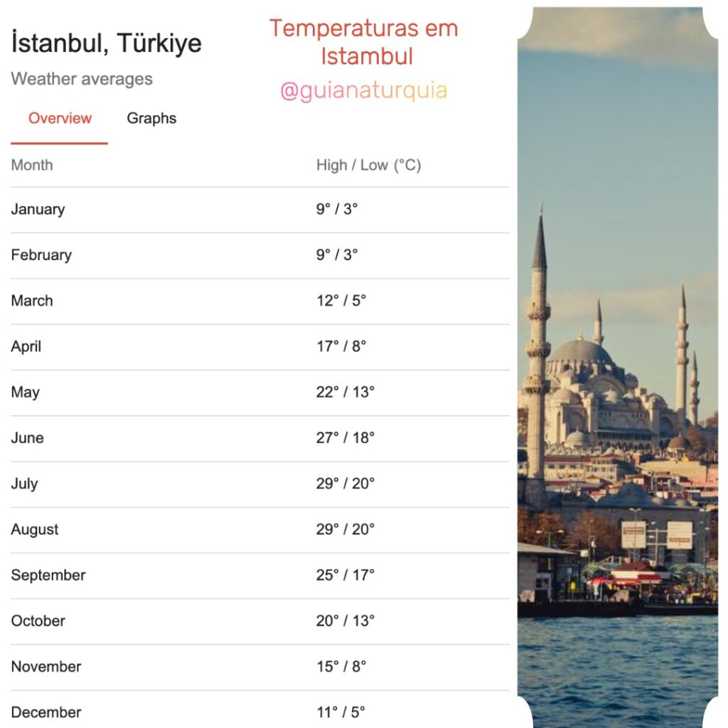 folder temperaturas em istambul